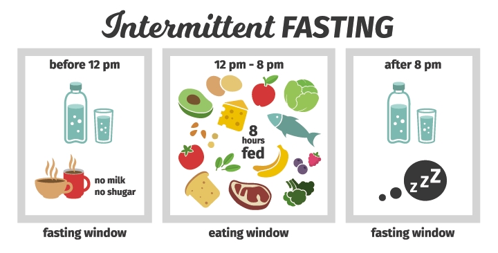Intermittent fasting and working out